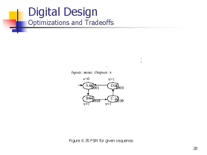 Digital Design Optimizations and Tradeoffs Figure 6. 35 FSM for given sequence. 28 