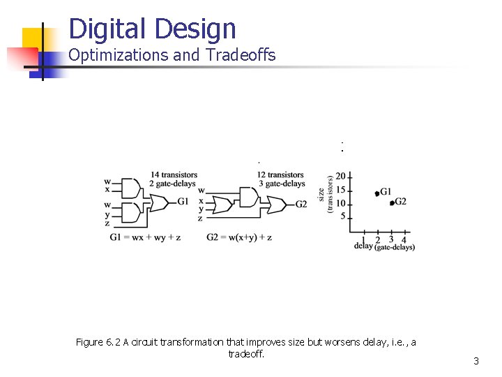 Digital Design Optimizations and Tradeoffs Figure 6. 2 A circuit transformation that improves size