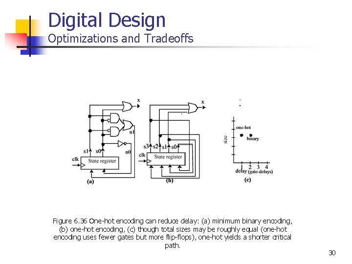 Digital Design Optimizations and Tradeoffs Figure 6. 36 One-hot encoding can reduce delay: (a)