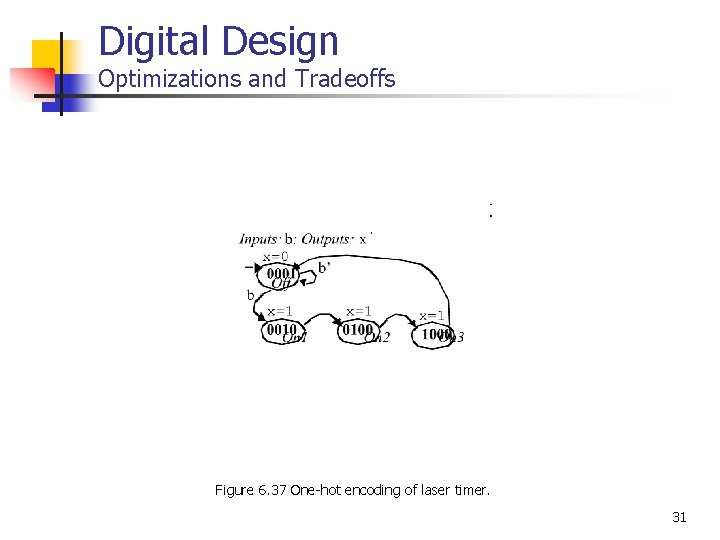 Digital Design Optimizations and Tradeoffs Figure 6. 37 One-hot encoding of laser timer. 31