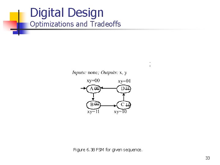 Digital Design Optimizations and Tradeoffs Figure 6. 38 FSM for given sequence. 33 