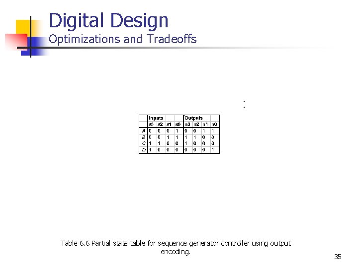 Digital Design Optimizations and Tradeoffs Table 6. 6 Partial state table for sequence generator