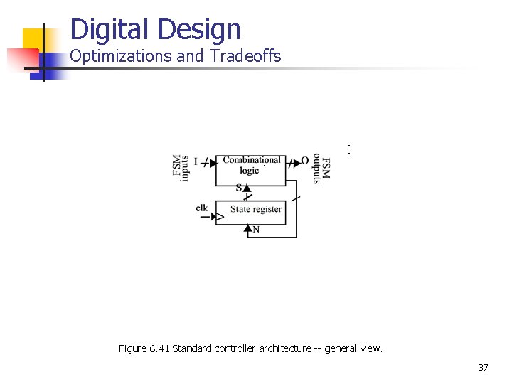Digital Design Optimizations and Tradeoffs Figure 6. 41 Standard controller architecture -- general view.