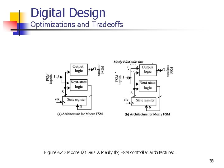 Digital Design Optimizations and Tradeoffs Figure 6. 42 Moore (a) versus Mealy (b) FSM