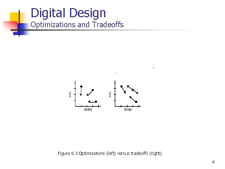 Digital Design Optimizations and Tradeoffs Figure 6. 3 Optimizations (left) versus tradeoffs (right). 4