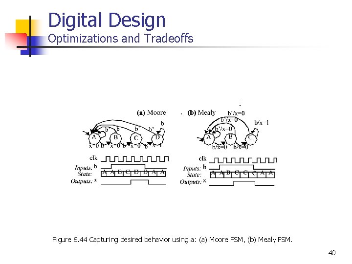 Digital Design Optimizations and Tradeoffs Figure 6. 44 Capturing desired behavior using a: (a)