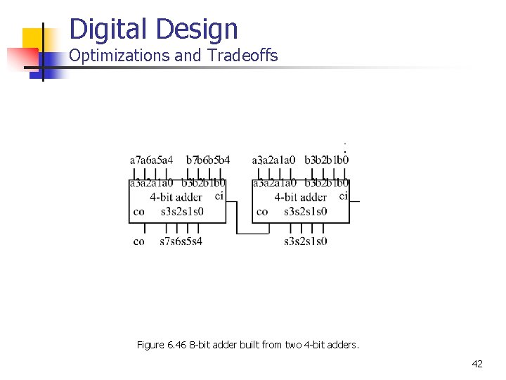 Digital Design Optimizations and Tradeoffs Figure 6. 46 8 -bit adder built from two
