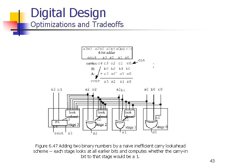 Digital Design Optimizations and Tradeoffs Figure 6. 47 Adding two binary numbers by a