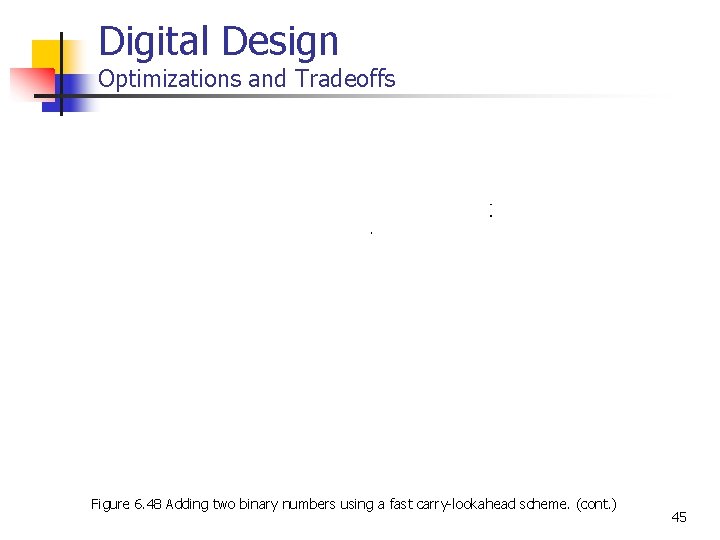 Digital Design Optimizations and Tradeoffs Figure 6. 48 Adding two binary numbers using a