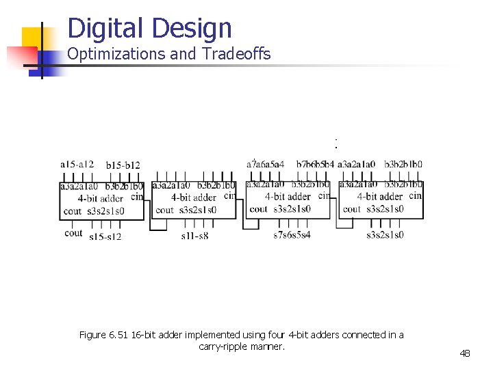 Digital Design Optimizations and Tradeoffs Figure 6. 51 16 -bit adder implemented using four