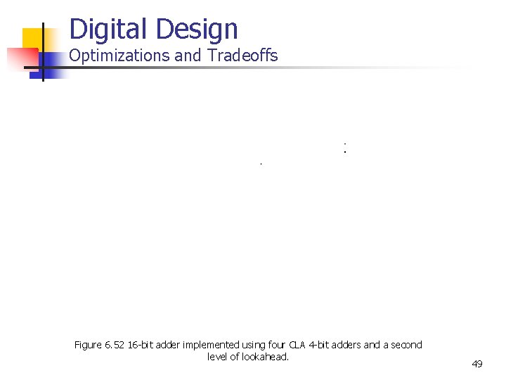 Digital Design Optimizations and Tradeoffs Figure 6. 52 16 -bit adder implemented using four