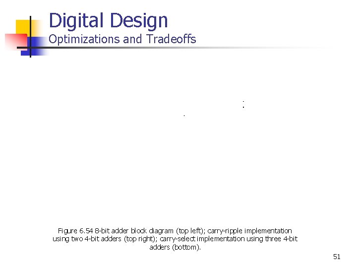 Digital Design Optimizations and Tradeoffs Figure 6. 54 8 -bit adder block diagram (top