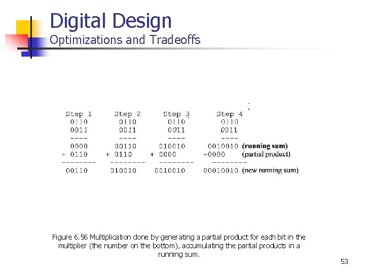 Digital Design Optimizations and Tradeoffs Figure 6. 56 Multiplication done by generating a partial