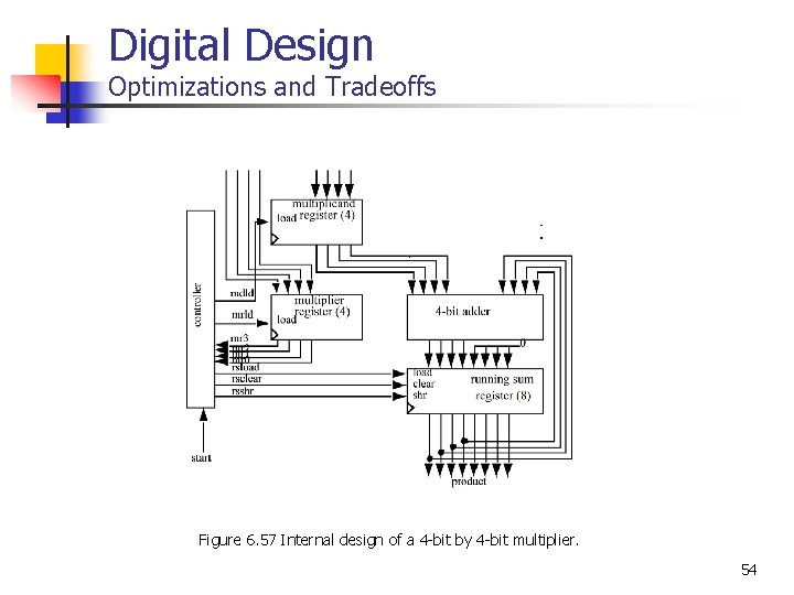 Digital Design Optimizations and Tradeoffs Figure 6. 57 Internal design of a 4 -bit