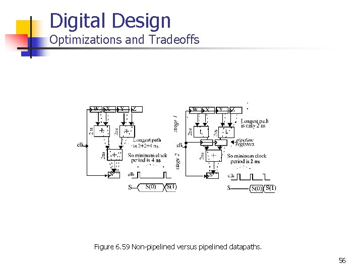 Digital Design Optimizations and Tradeoffs Figure 6. 59 Non-pipelined versus pipelined datapaths. 56 
