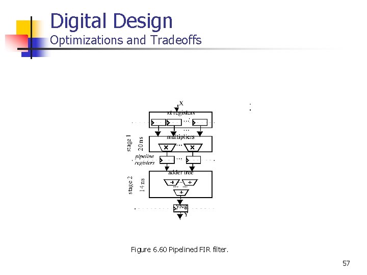 Digital Design Optimizations and Tradeoffs Figure 6. 60 Pipelined FIR filter. 57 