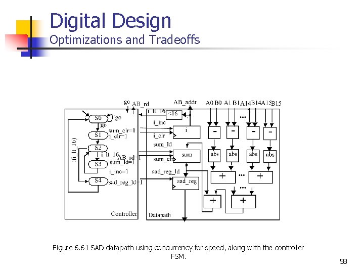 Digital Design Optimizations and Tradeoffs Figure 6. 61 SAD datapath using concurrency for speed,