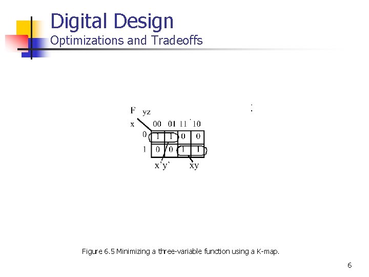 Digital Design Optimizations and Tradeoffs Figure 6. 5 Minimizing a three-variable function using a