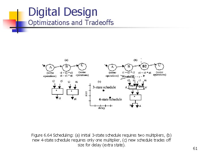 Digital Design Optimizations and Tradeoffs Figure 6. 64 Scheduling: (a) initial 3 -state schedule