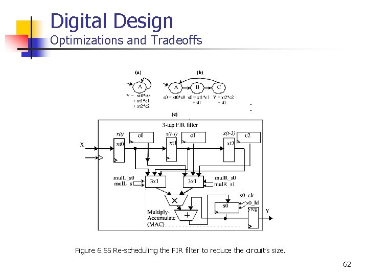 Digital Design Optimizations and Tradeoffs Figure 6. 65 Re-scheduling the FIR filter to reduce