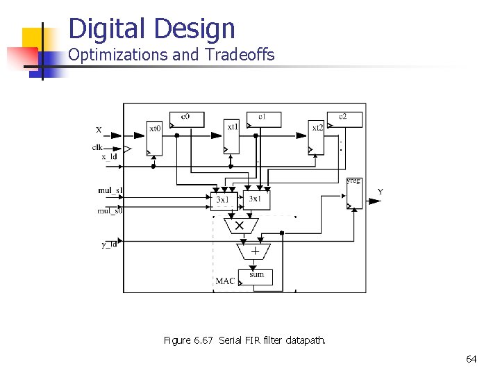 Digital Design Optimizations and Tradeoffs Figure 6. 67 Serial FIR filter datapath. 64 