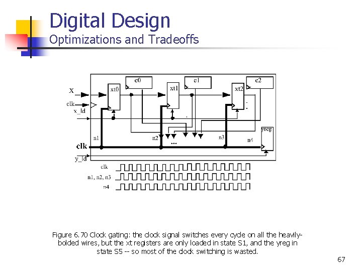 Digital Design Optimizations and Tradeoffs Figure 6. 70 Clock gating: the clock signal switches