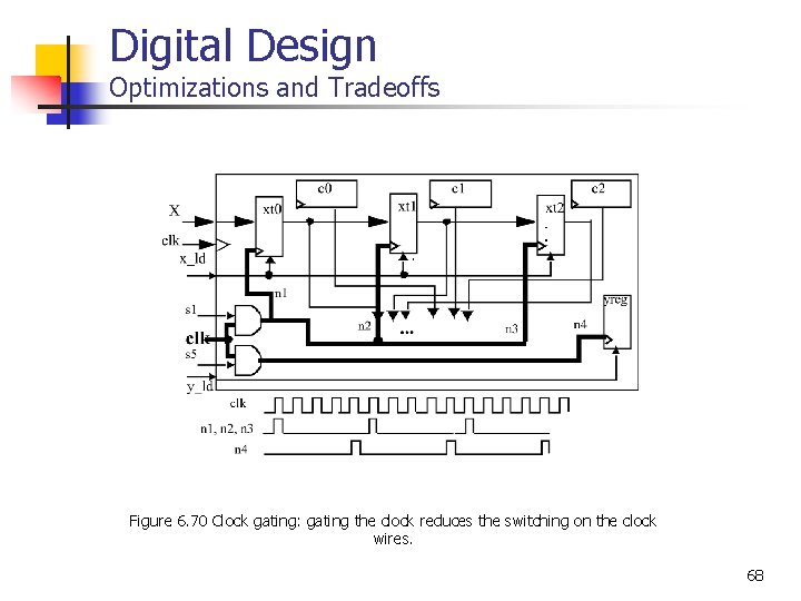 Digital Design Optimizations and Tradeoffs Figure 6. 70 Clock gating: gating the clock reduces