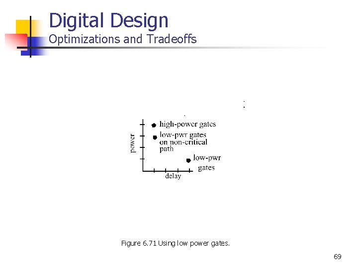 Digital Design Optimizations and Tradeoffs Figure 6. 71 Using low power gates. 69 