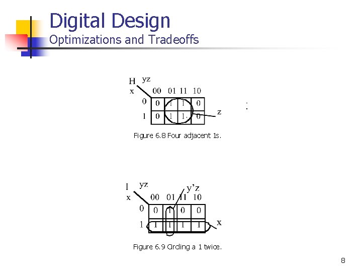 Digital Design Optimizations and Tradeoffs Figure 6. 8 Four adjacent 1 s. Figure 6.