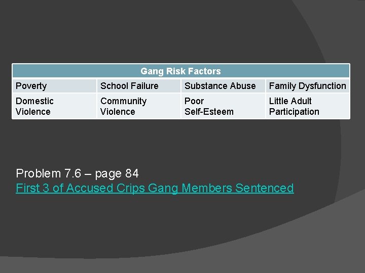 Gang Risk Factors Poverty School Failure Substance Abuse Family Dysfunction Domestic Violence Community Violence