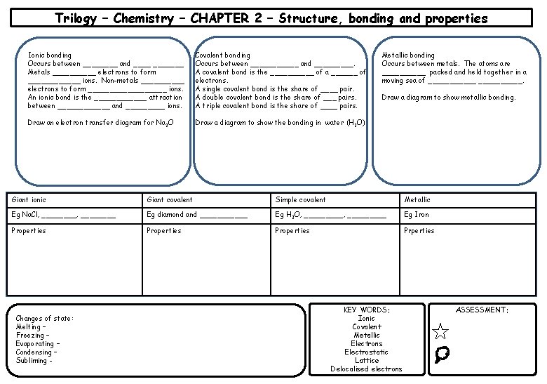 Trilogy Chemistry CHAPTER 2 Structure bonding and properties