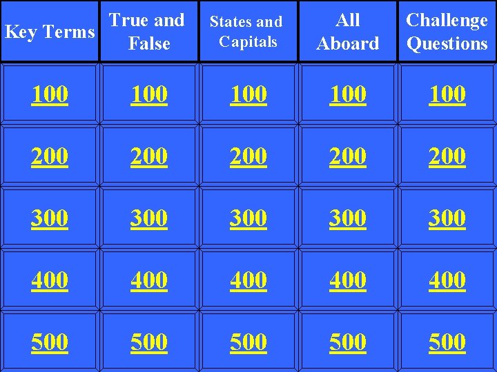 True and Key Terms False States and Capitals All Aboard Challenge Questions 100 100