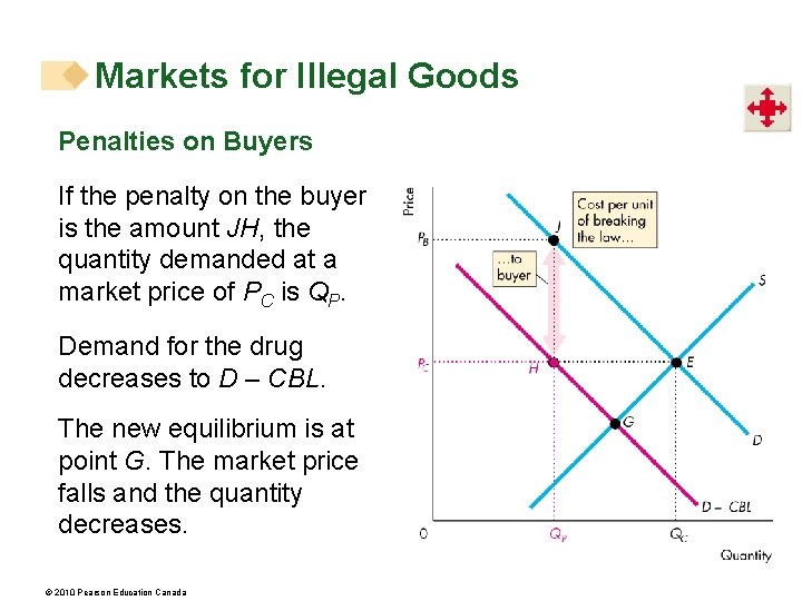 Markets for Illegal Goods Penalties on Buyers If the penalty on the buyer is