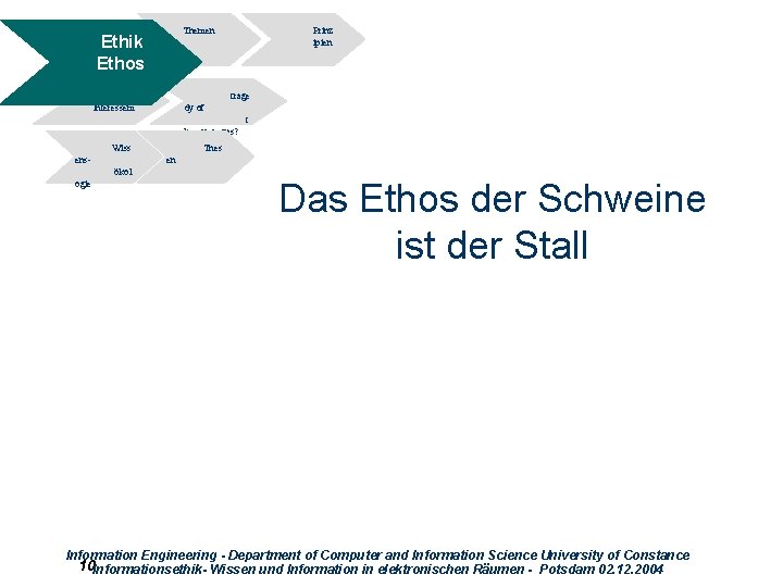 Themen Ethik Ethos Widersprüche Interessem Prinz ipien trage dy of t he commons? Wiss