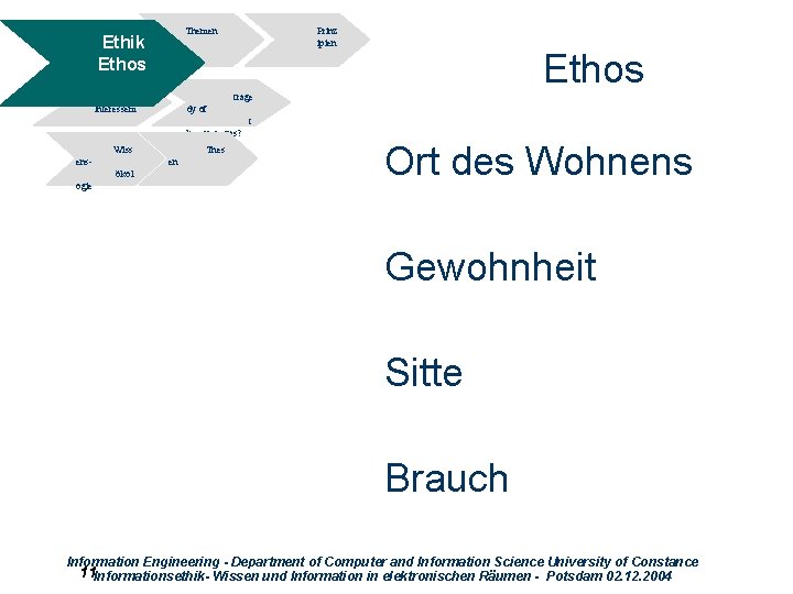 Themen Ethik Ethos Widersprüche Interessem Prinz ipien Ethos trage dy of t he commons?