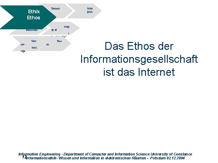 Themen Ethik Ethos Widersprüche Interessem Prinz ipien trage dy of t he commons? Wiss