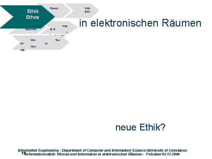 Themen Ethik Ethos Widersprüche Interessem Prinz ipien trage dy of in elektronischen Räumen t