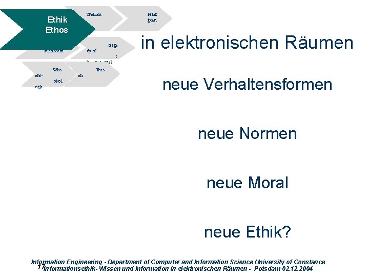 Themen Ethik Ethos Widersprüche Interessem Prinz ipien trage dy of in elektronischen Räumen t