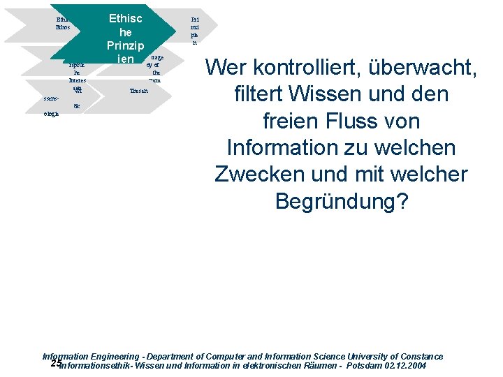 Ethik Ethos Wide rsprüc he Interes sen Wi ssensök ologie Ethisc Theme he Prinzip