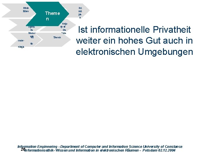 Ethik Ethos Theme n Wide rsprüc he Interes sen Wi ssensök ologie trage dy