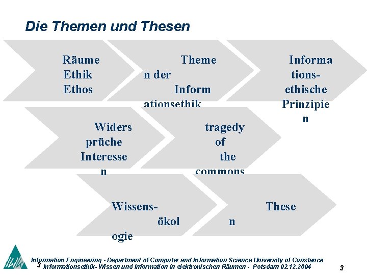 Die Themen und Thesen Räume Ethik Ethos Theme n der Inform ationsethik Widers prüche