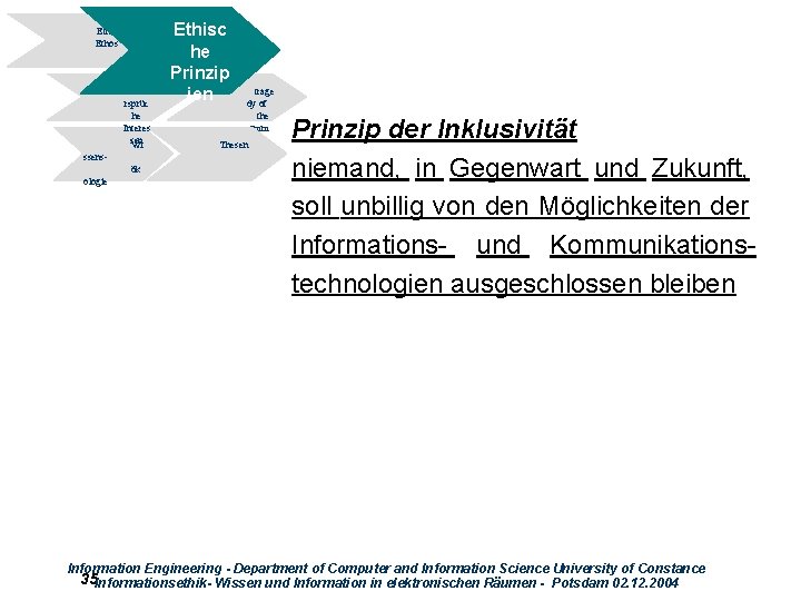 Ethik Ethos Wide rsprüc he Interes sen Wi ssensök ologie Themen Ethisc he Prinzip