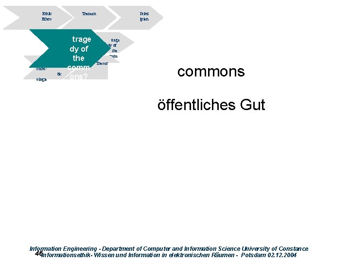 Ethik Ethos Themen Wi ssensök ologie trage dy of the comm ons? Thesen Prinz