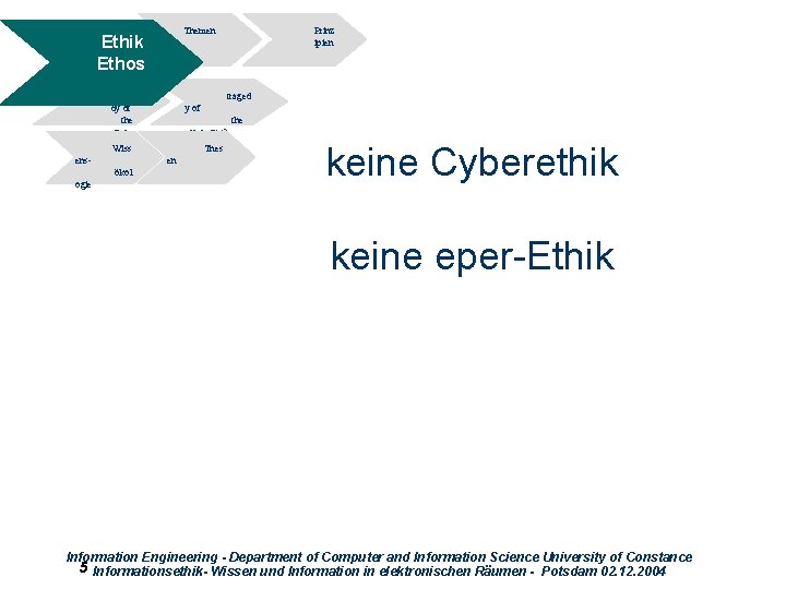 Themen Ethik Ethos trage dy of the comm ons? Wiss ens- traged y of