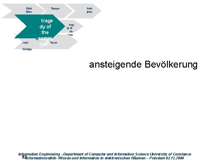 Ethik Ethos ssens- Themen trage dy of the Wicomm ons? Thesen Prinz ipien trage