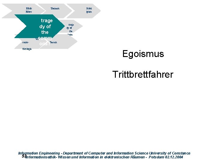 Ethik Ethos ssensökologie Themen trage dy of the Wicomm ons? Thesen Prinz ipien trage