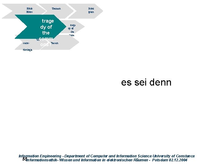 Ethik Ethos ssens- Themen trage dy of the Wicomm ons? Thesen Prinz ipien trage