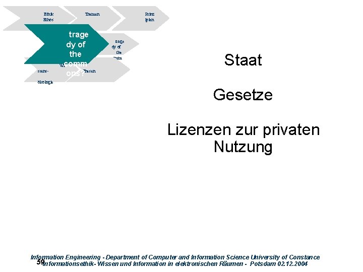 Ethik Ethos ssens- Themen trage dy of the Wicomm ons? Thesen Prinz ipien trage