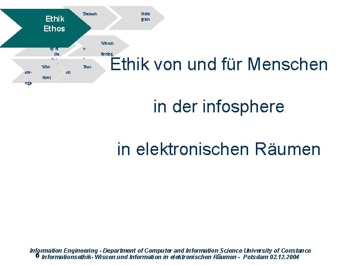 Themen Ethik Ethos trage dy of the comm ons? Wiss ens- Prinz ipien Wissen