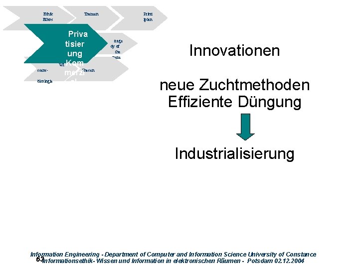 Ethik Ethos ssensökologie Themen Priva tisier ung Wi Kom merzi. Thesen alisieru ng Prinz